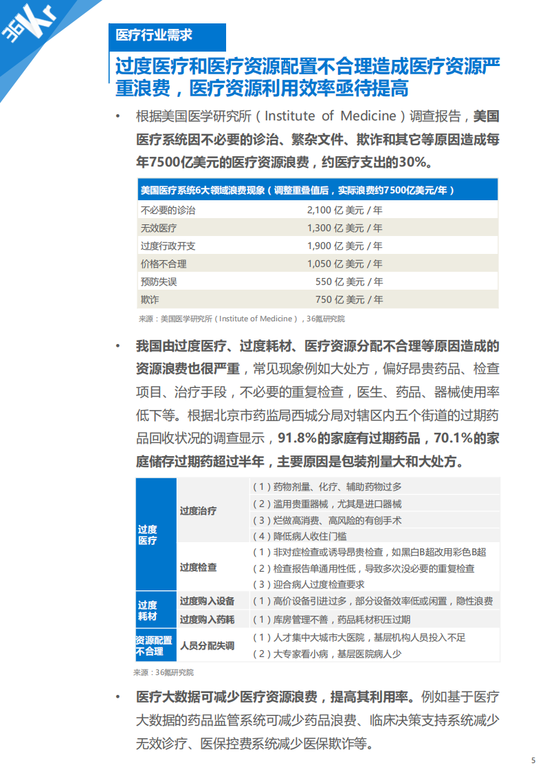 36Kr：2016医疗大数据行业研究报告.pdf 第5页