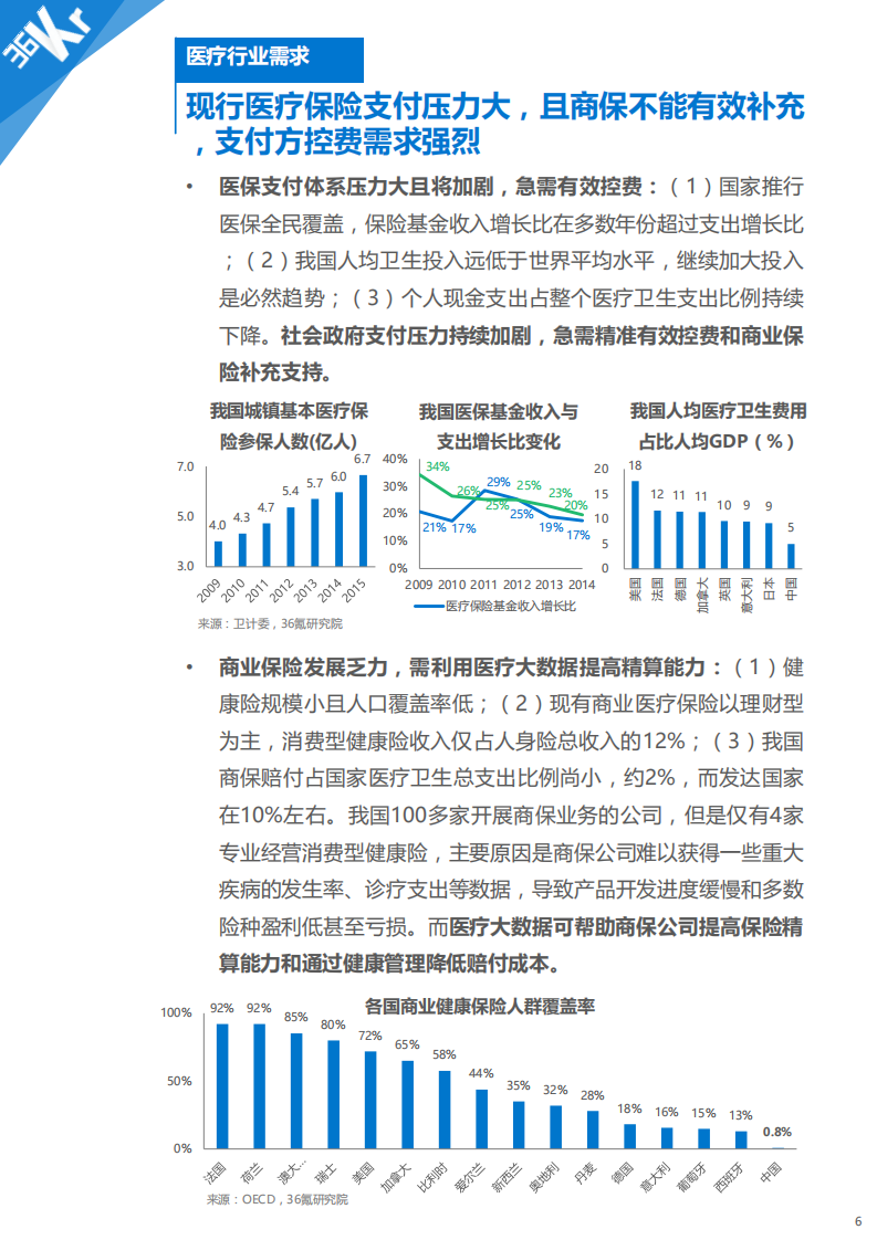 36Kr：2016医疗大数据行业研究报告.pdf 第6页