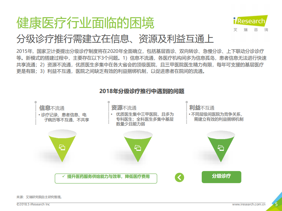 2018年大数据时代下的健康医疗行业.pdf 第5页