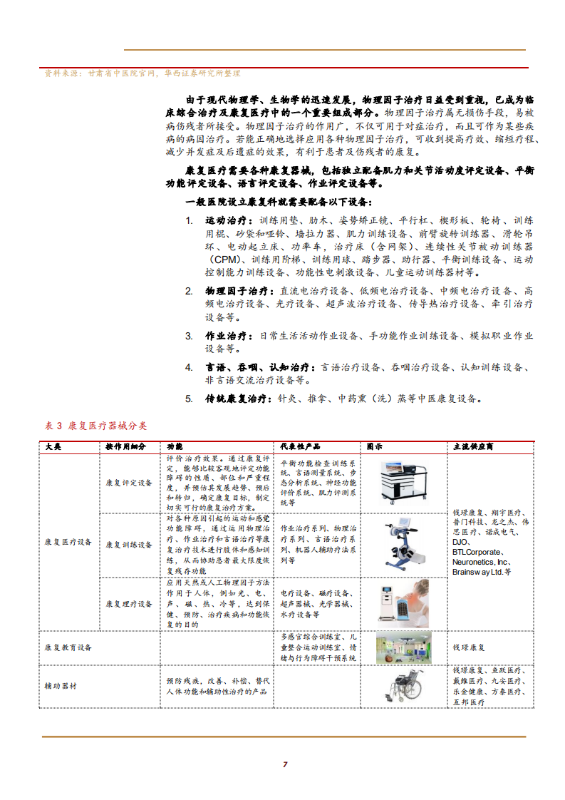 2021年康复行业发展趋势与翔宇医疗公司未来前景分析报告.pdf 第4页