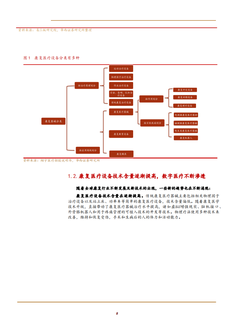2021年康复行业发展趋势与翔宇医疗公司未来前景分析报告.pdf 第5页