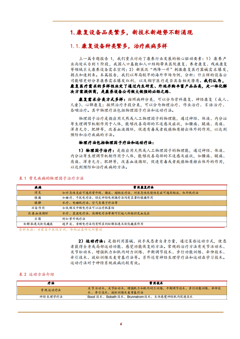 2021年康复行业发展趋势与翔宇医疗公司未来前景分析报告.pdf 第3页