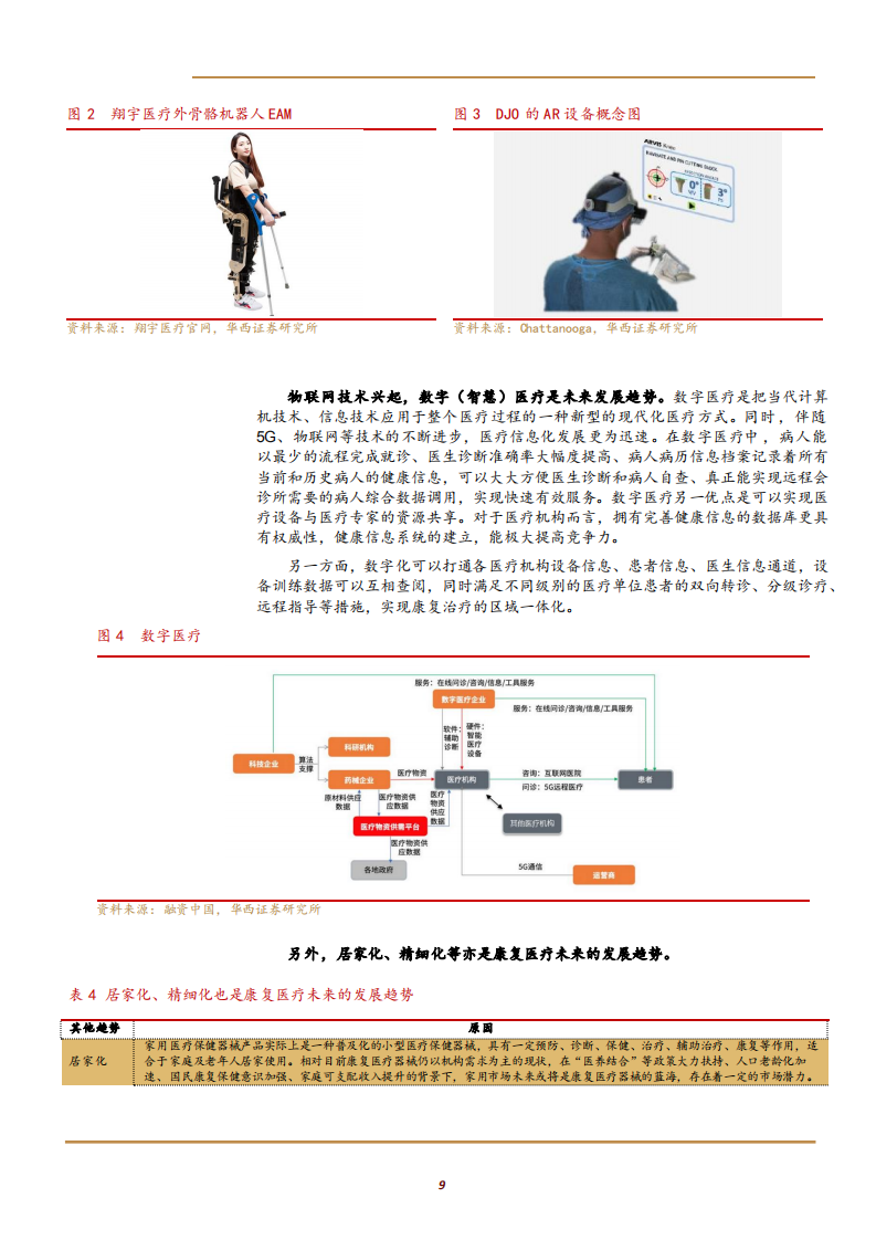 2021年康复行业发展趋势与翔宇医疗公司未来前景分析报告.pdf 第6页