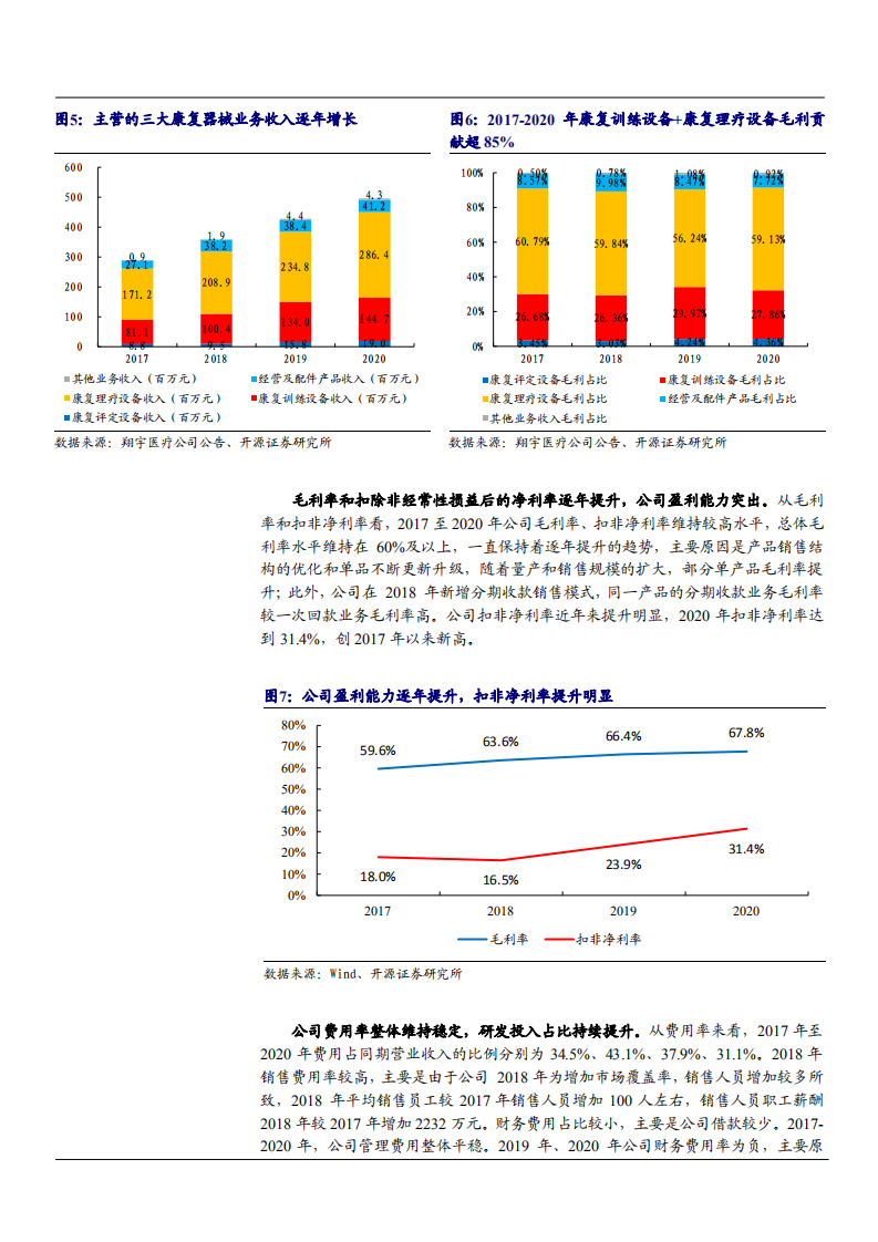 2021年康复养老行业前景与翔宇医疗公司前景分析报告.pdf 第6页