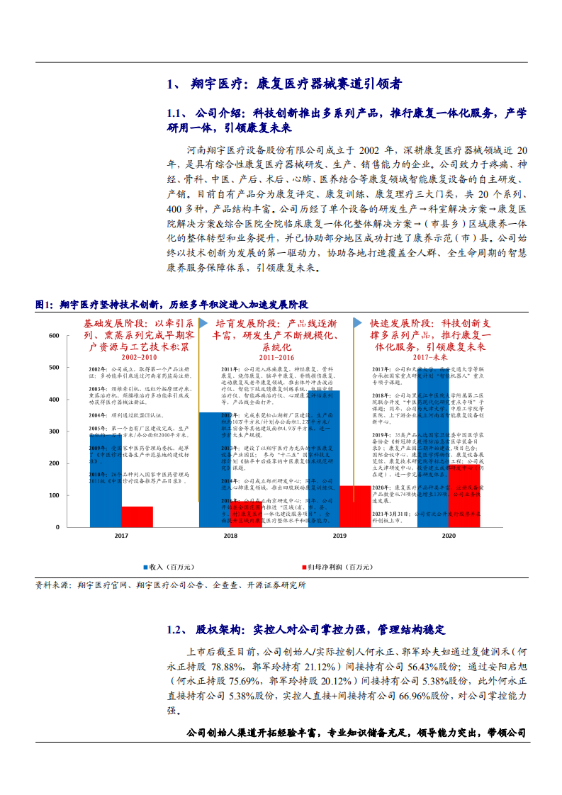 2021年康复养老行业前景与翔宇医疗公司前景分析报告.pdf 第3页