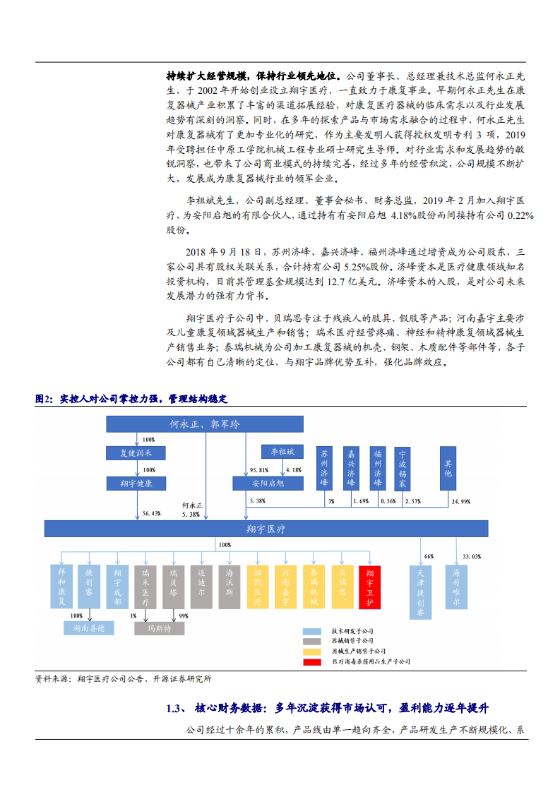 2021年康复养老行业前景与翔宇医疗公司前景分析报告.pdf 第4页