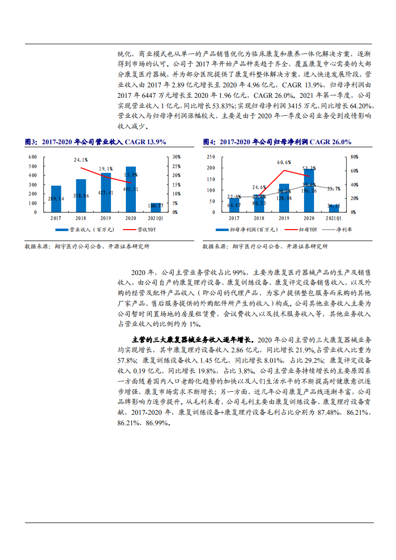 2021年康复养老行业前景与翔宇医疗公司前景分析报告.pdf 第5页