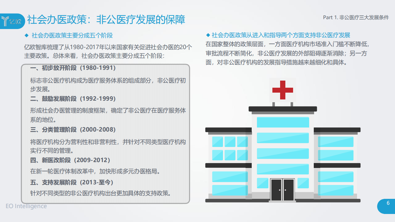 2018中国非公医疗行业研究报告&mdash;&mdash;五大主体发展洞察.pdf 第6页