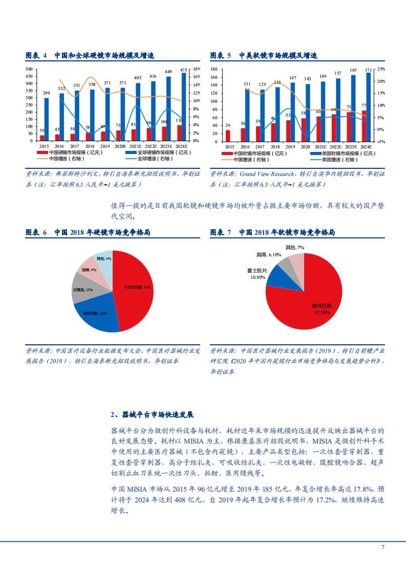 2021年迈瑞医疗公司微创外科领域布局和竞争优势分析报告.pdf 第5页