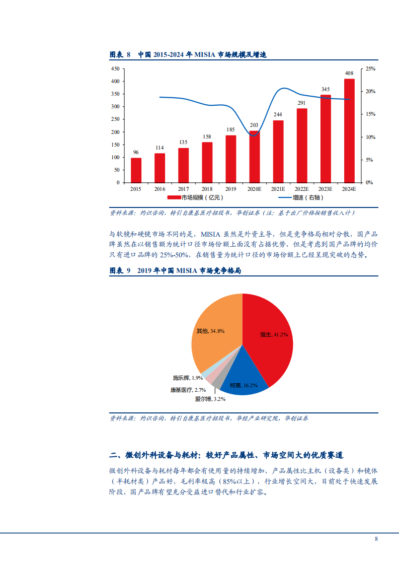 2021年迈瑞医疗公司微创外科领域布局和竞争优势分析报告.pdf 第6页