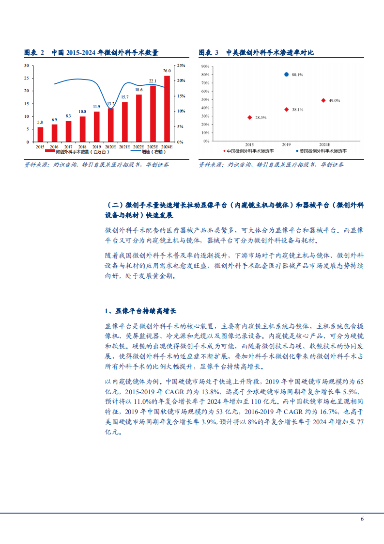2021年迈瑞医疗公司微创外科领域布局和竞争优势分析报告.pdf 第4页