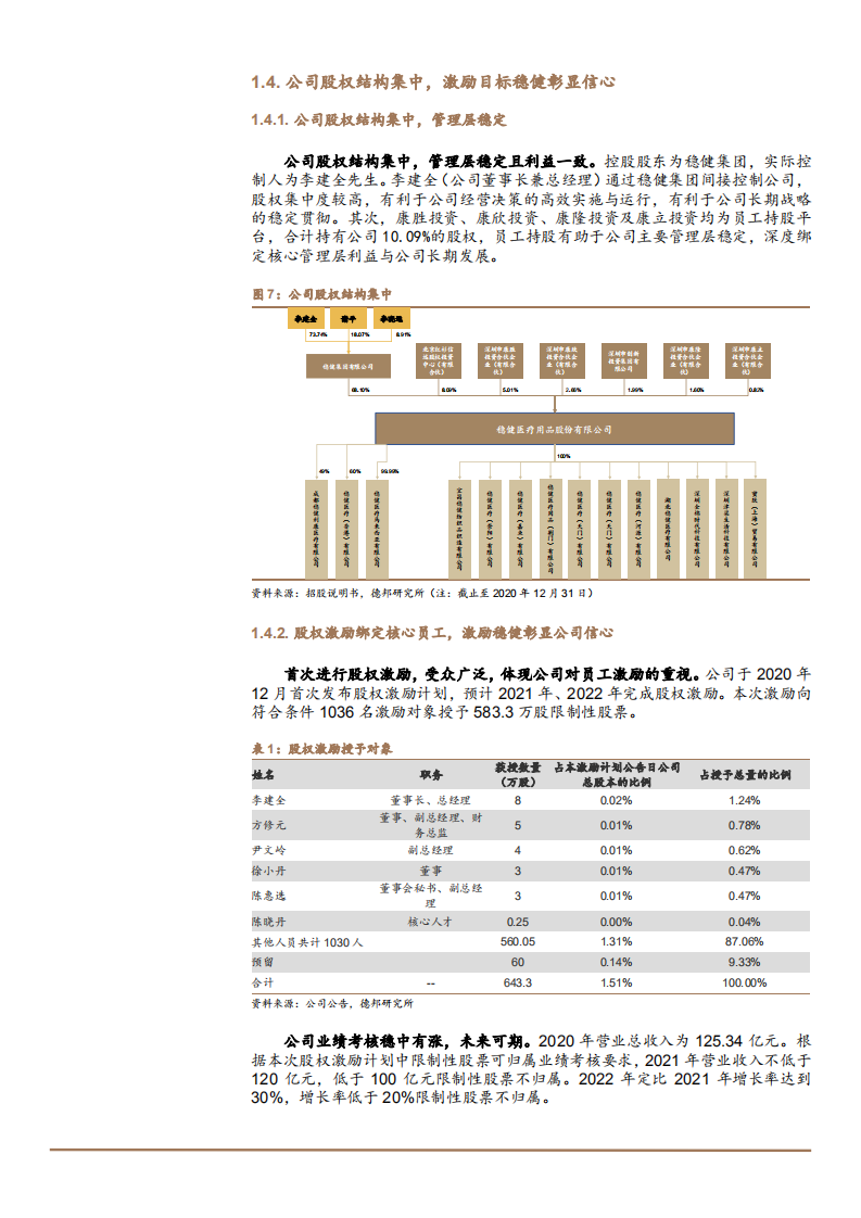 2021年稳健医疗公司医疗与消费双业务分析报告.pdf 第6页