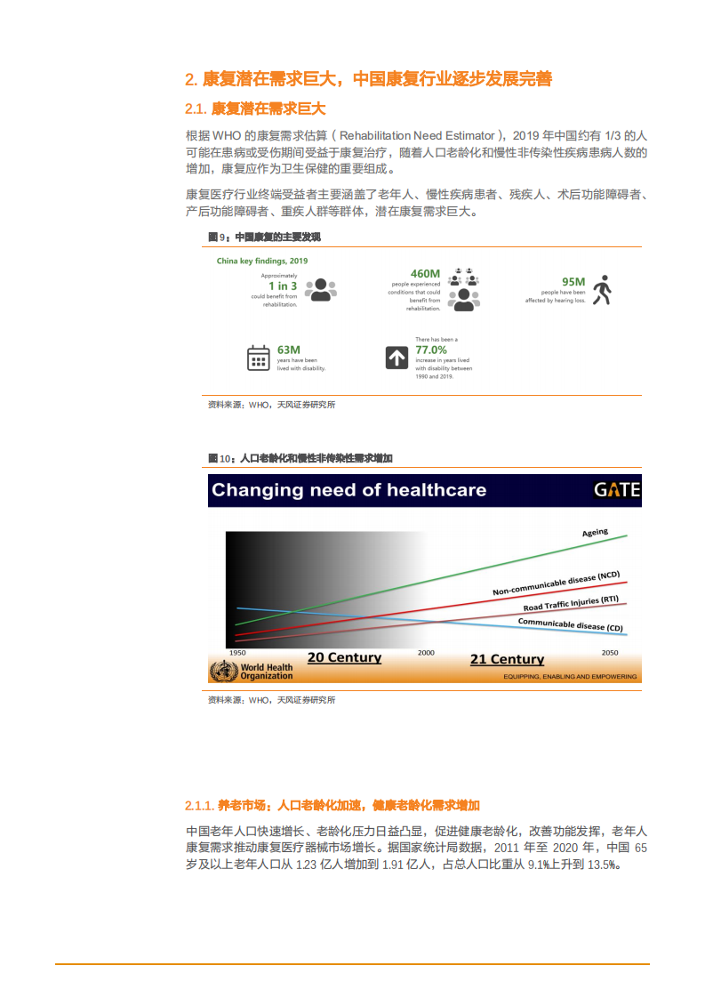 2021年翔宇医疗公司产品结构与中国康复行业需求趋势分析报告.pdf 第6页