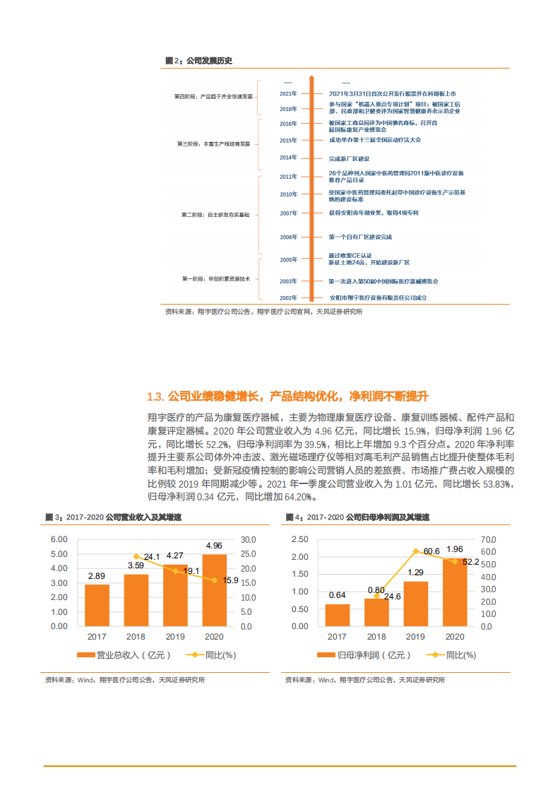 2021年翔宇医疗公司产品结构与中国康复行业需求趋势分析报告.pdf 第4页