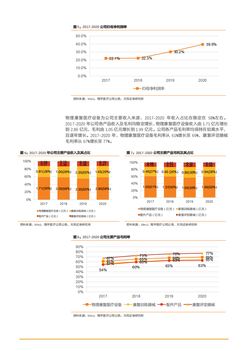 2021年翔宇医疗公司产品结构与中国康复行业需求趋势分析报告.pdf 第5页