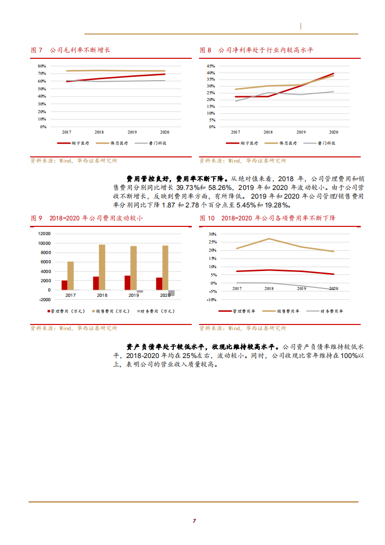 2021年翔宇医疗盈利能力及潜在市场规模分析报告.pdf 第6页