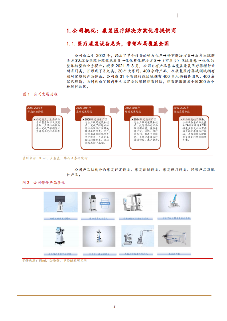 2021年翔宇医疗盈利能力及潜在市场规模分析报告.pdf 第4页