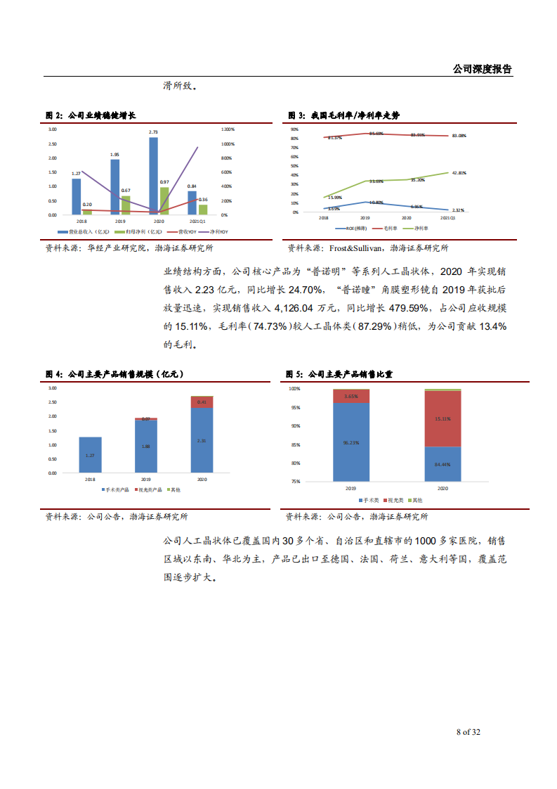 2021年眼科领域爱博医疗公司技术优势与隐形眼镜市场前景分析报告.pdf 第5页