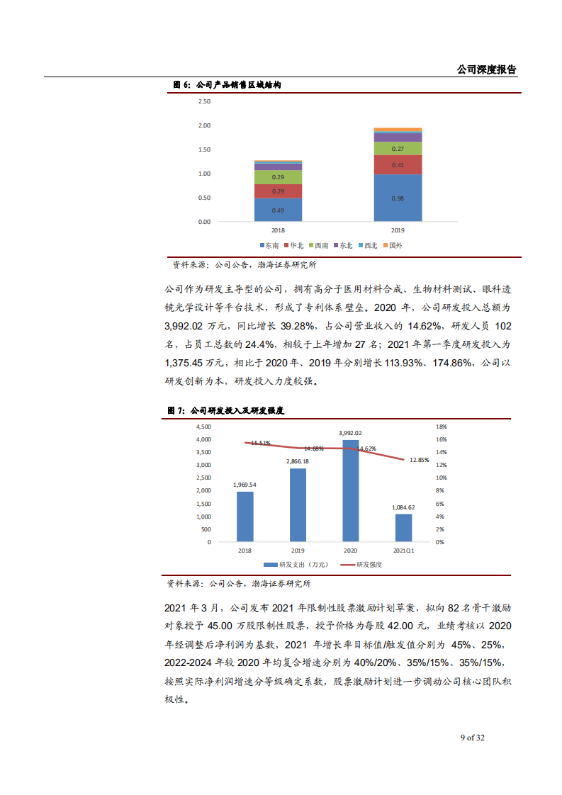 2021年眼科领域爱博医疗公司技术优势与隐形眼镜市场前景分析报告.pdf 第6页