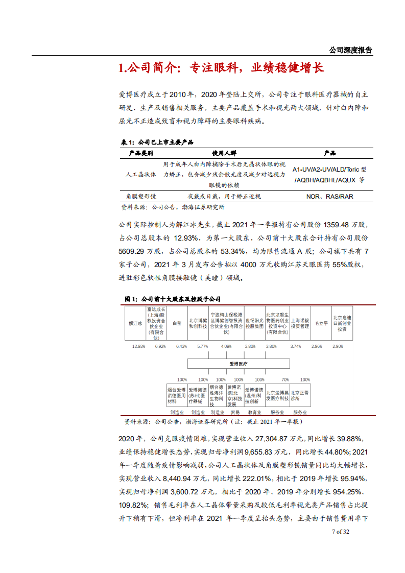 2021年眼科领域爱博医疗公司技术优势与隐形眼镜市场前景分析报告.pdf 第4页