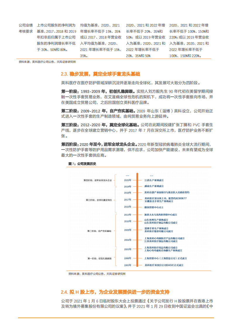 2021年一次性手套行业前景及英科医疗公司竞争优势分析报告.pdf 第6页