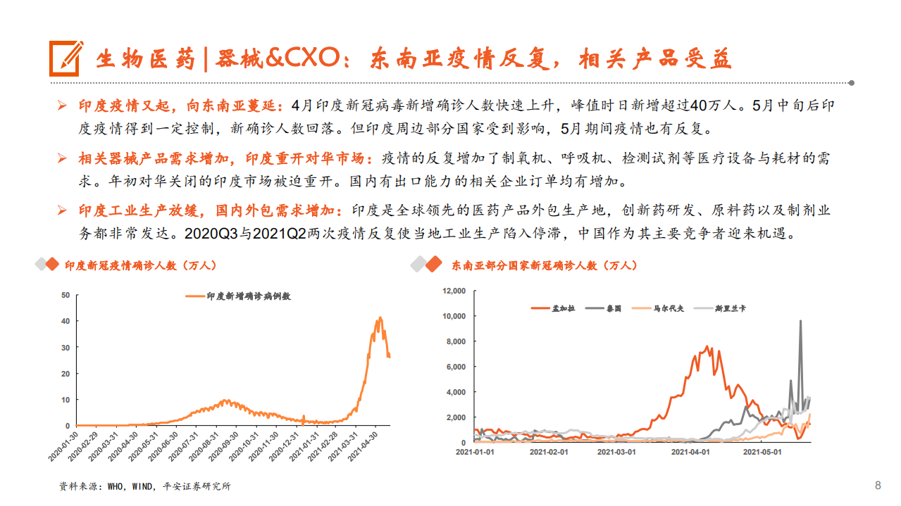 2021年医健文旅大消费行业疫情后恢复与品质升级分析报告.pdf 第6页
