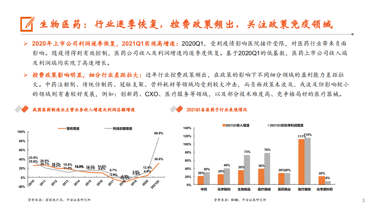 2021年医健文旅大消费行业疫情后恢复与品质升级分析报告.pdf 第1页