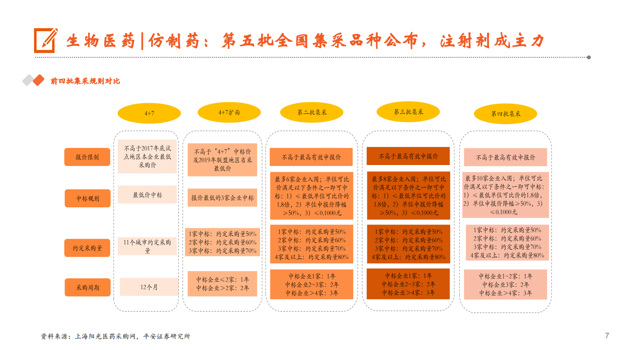 2021年医健文旅大消费行业疫情后恢复与品质升级分析报告.pdf 第5页
