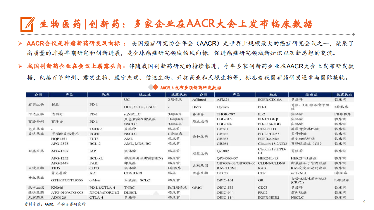2021年医健文旅大消费行业疫情后恢复与品质升级分析报告.pdf 第2页