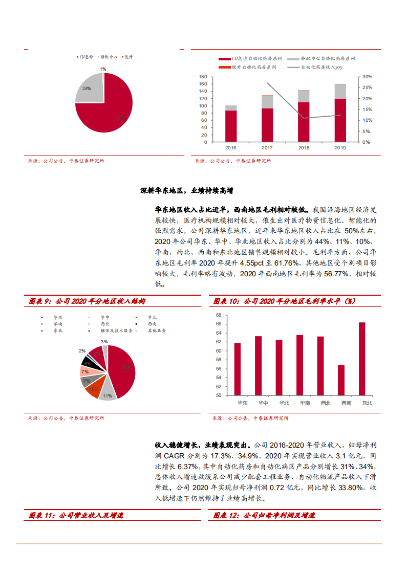 2021年医疗物资管理行业艾隆科技公司优势分析报告.pdf 第6页