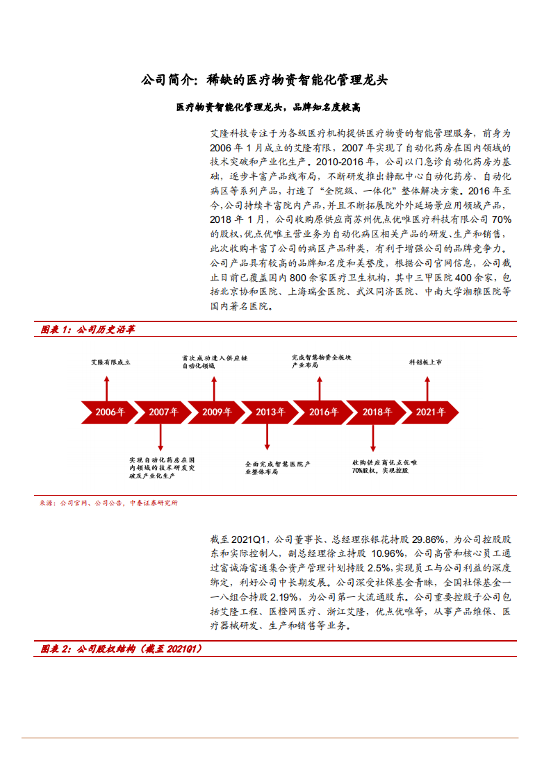 2021年医疗物资管理行业艾隆科技公司优势分析报告.pdf 第3页