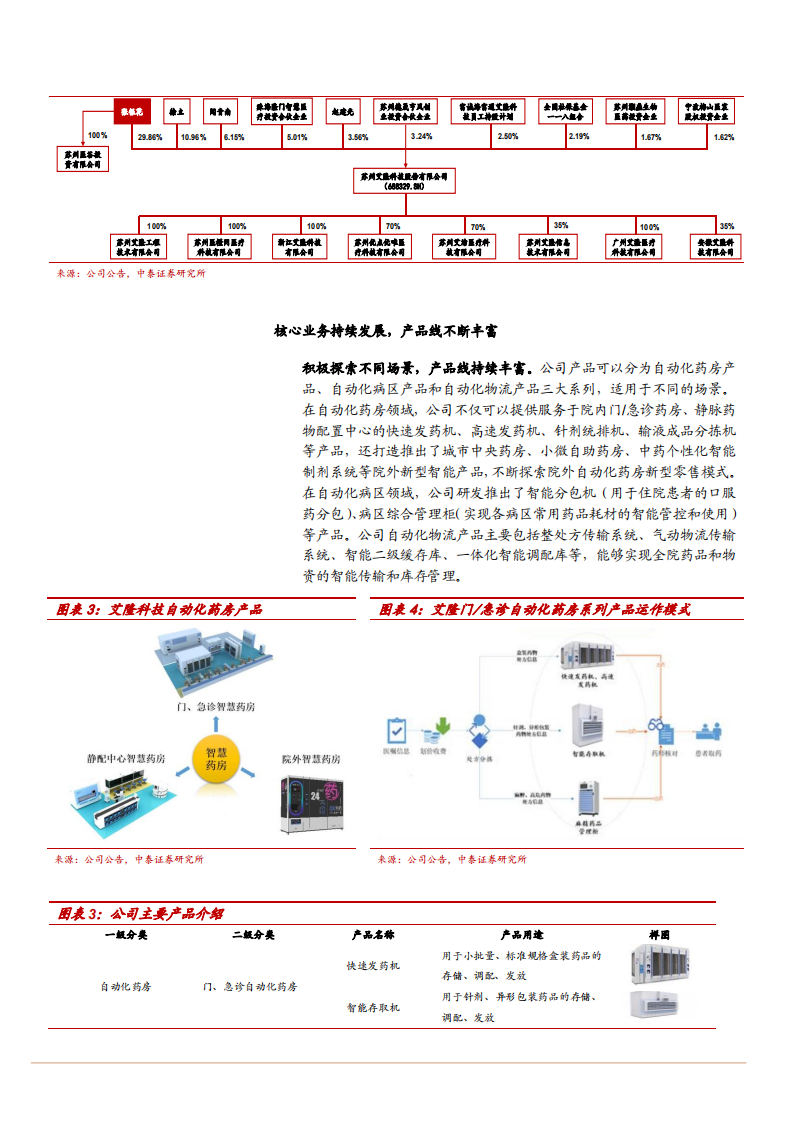 2021年医疗物资管理行业艾隆科技公司优势分析报告.pdf 第4页