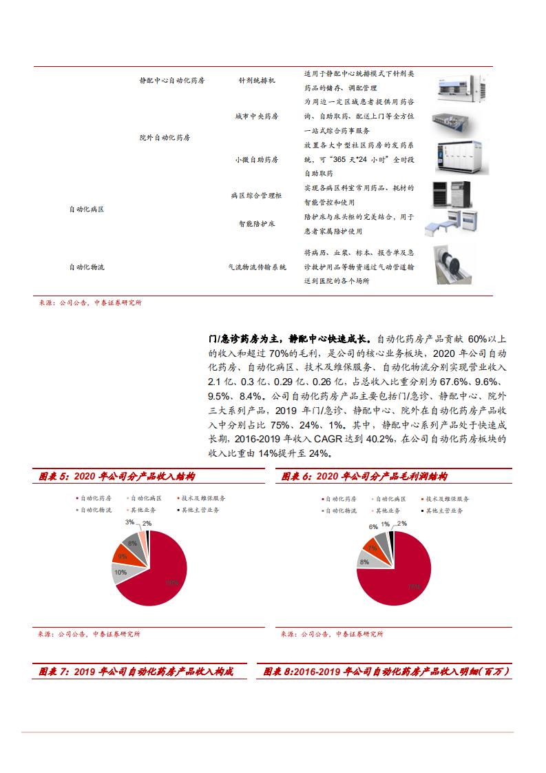 2021年医疗物资管理行业艾隆科技公司优势分析报告.pdf 第5页