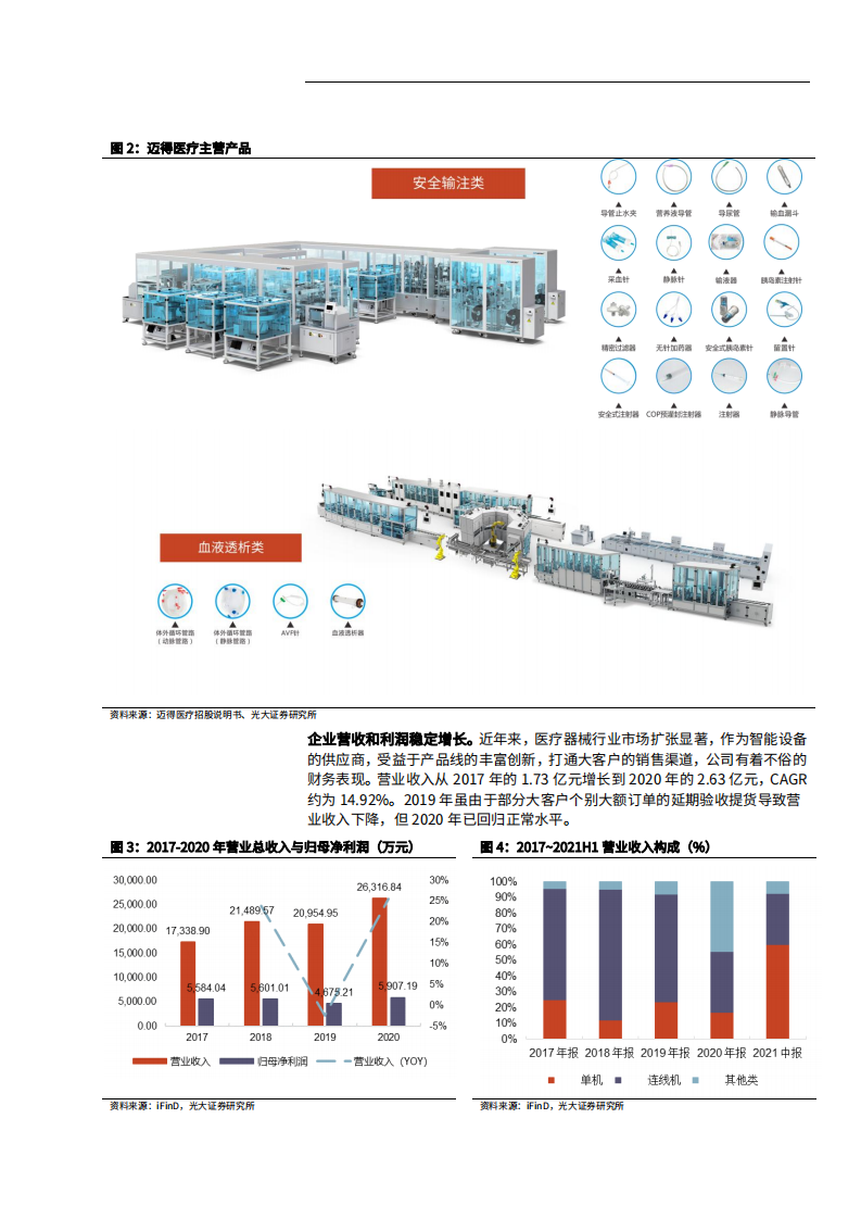 2021年医用耗材智能设备制造行业国产化趋势分析及迈得医疗发展现状研究报告.pdf 第5页