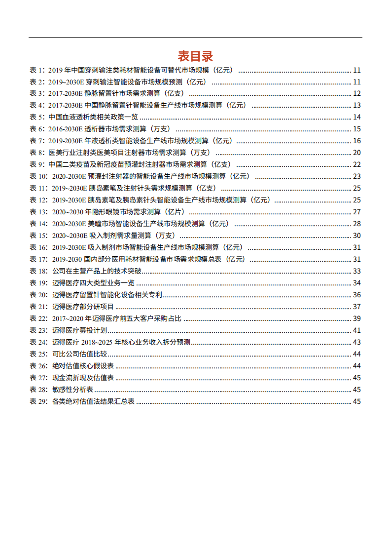 2021年医用耗材智能设备制造行业国产化趋势分析及迈得医疗发展现状研究报告.pdf 第3页