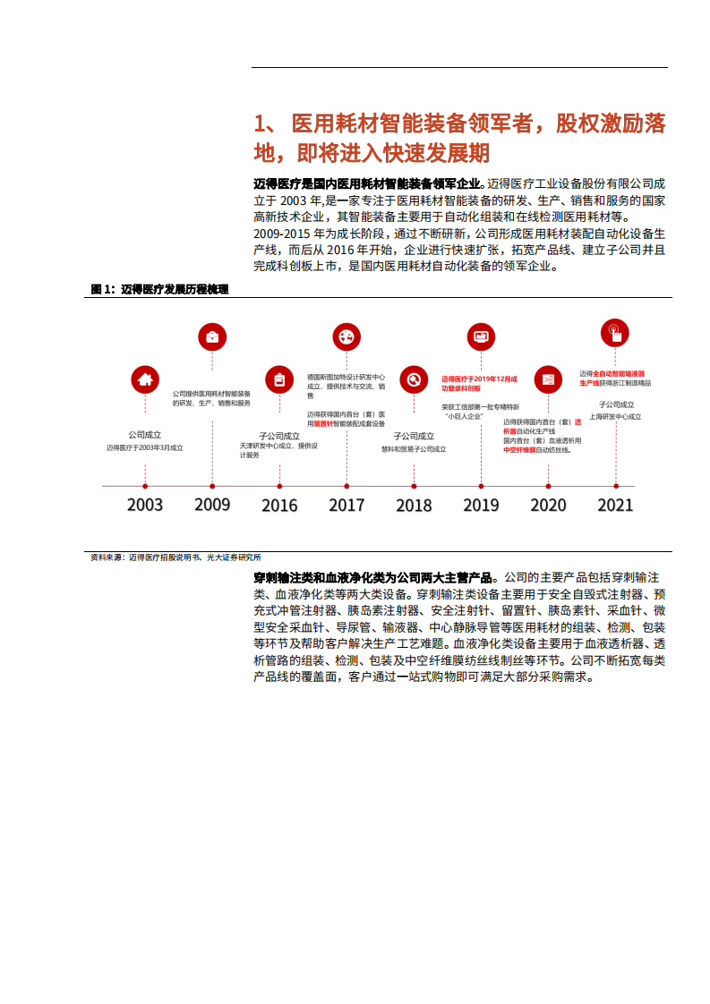 2021年医用耗材智能设备制造行业国产化趋势分析及迈得医疗发展现状研究报告.pdf 第4页