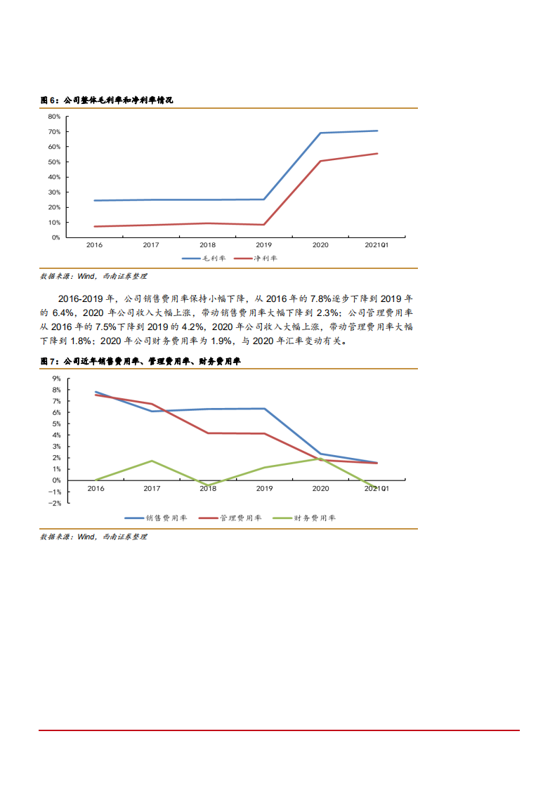 2021年英科医疗公司竞争优势与一次性手套行业格局分析报告.pdf 第6页