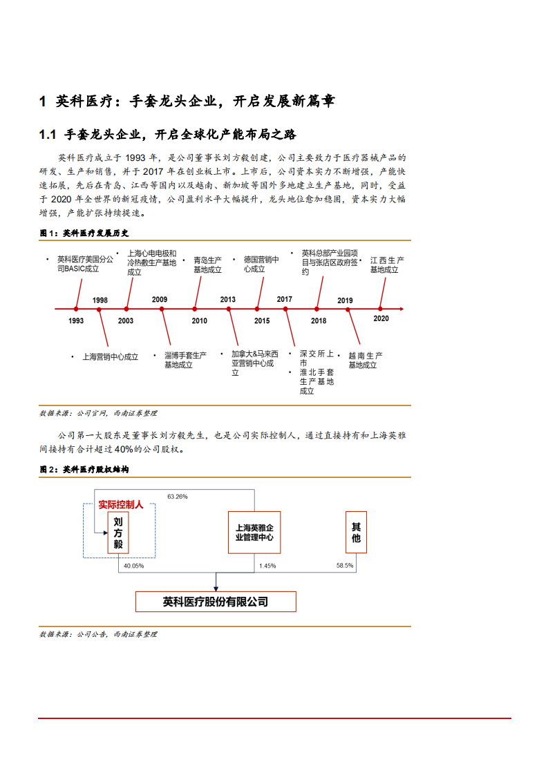2021年英科医疗公司竞争优势与一次性手套行业格局分析报告.pdf 第4页