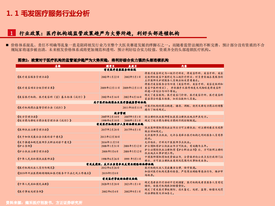 2021年植发行业发展空间与雍禾医疗公司竞争优势分析报告.pdf 第3页