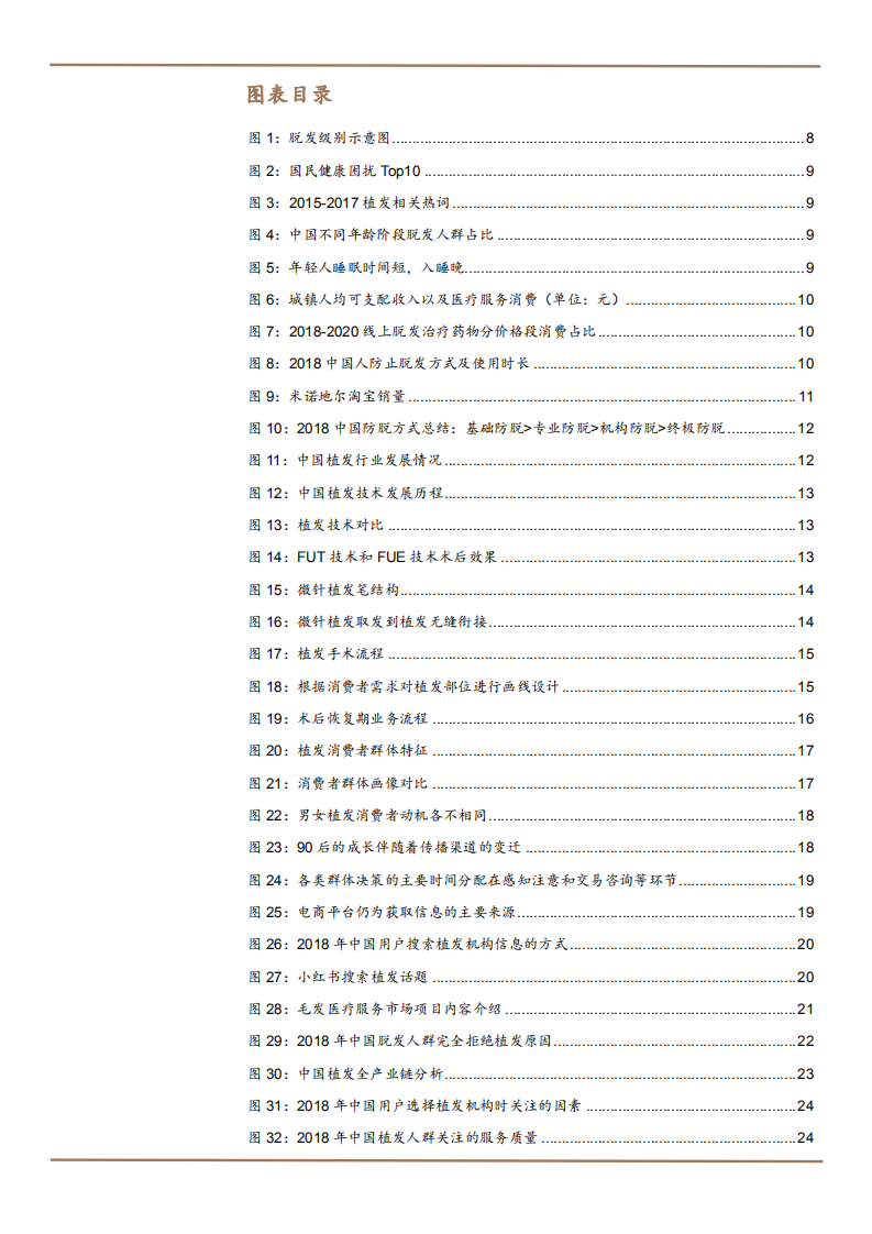 2021年植发行业发展潜力与雍禾医疗公司优势分析报告.pdf 第3页