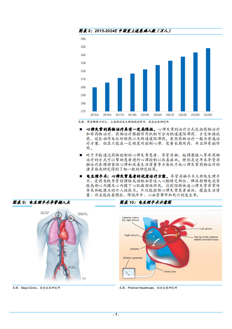 2021年中国电生理及血管介入行业发展现状分析-国产龙头惠泰医疗研究报告.pdf 第6页
