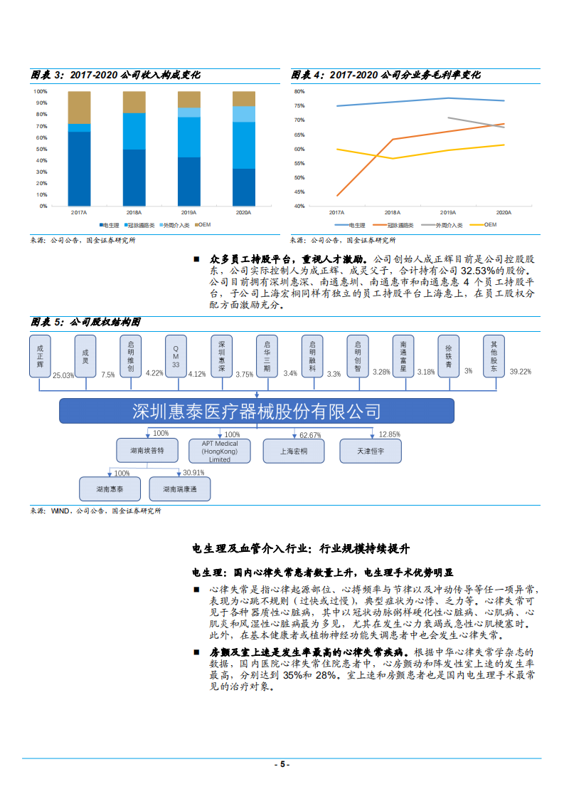 2021年中国电生理及血管介入行业发展现状分析-国产龙头惠泰医疗研究报告.pdf 第4页