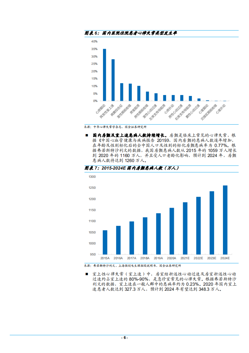 2021年中国电生理及血管介入行业发展现状分析-国产龙头惠泰医疗研究报告.pdf 第5页