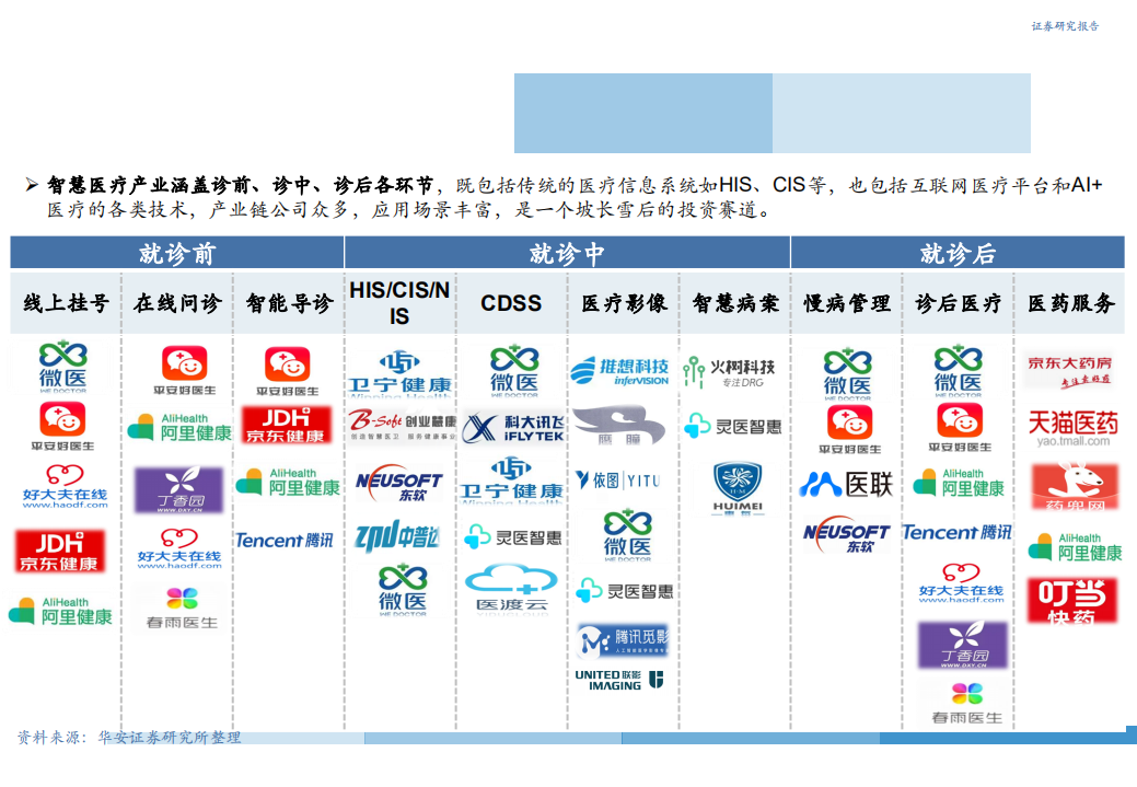 2021年智慧医疗产业发展空间与AI引领技术变革分析报告.pdf 第2页