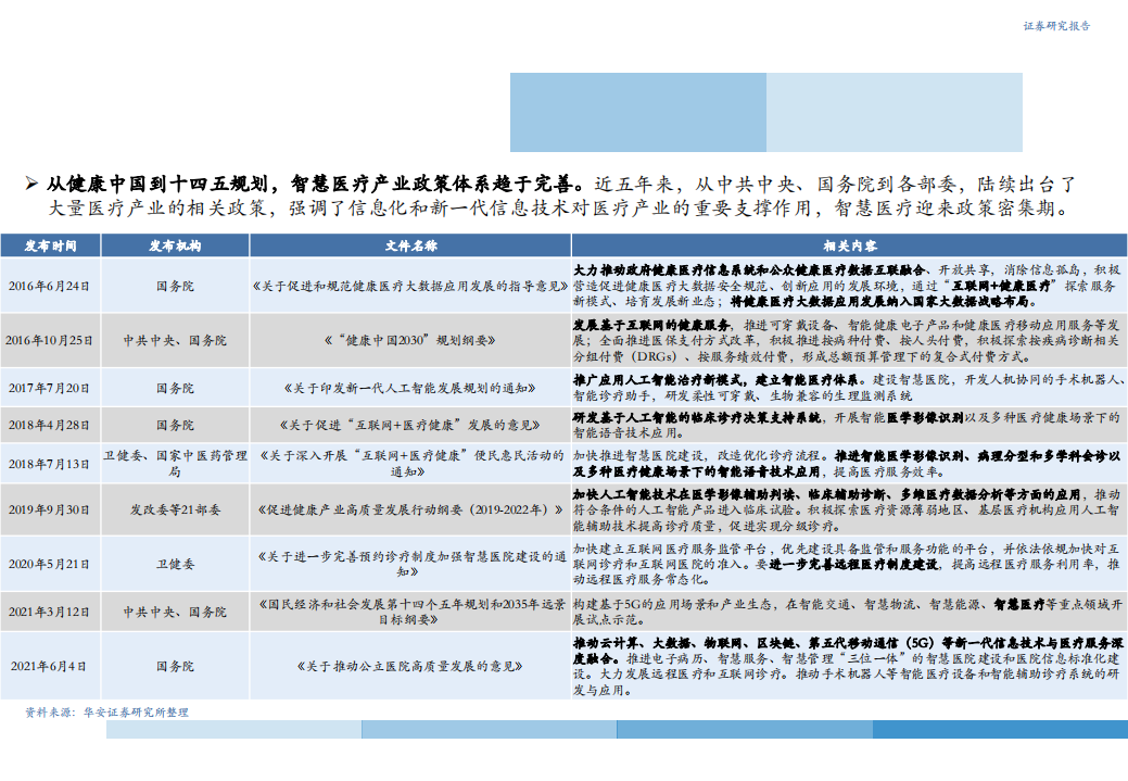 2021年智慧医疗产业发展空间与AI引领技术变革分析报告.pdf 第3页