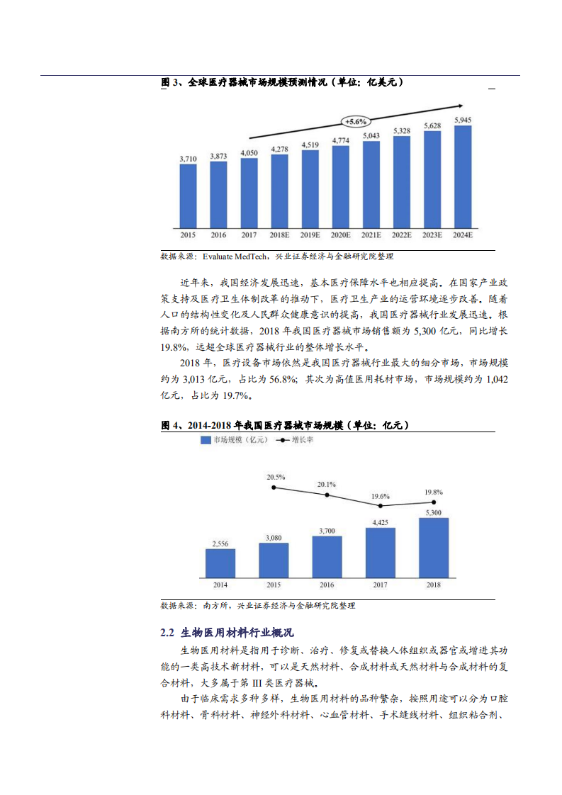 2021年中国骨修复材料领域奥精医疗公司优势分析报告.pdf 第6页
