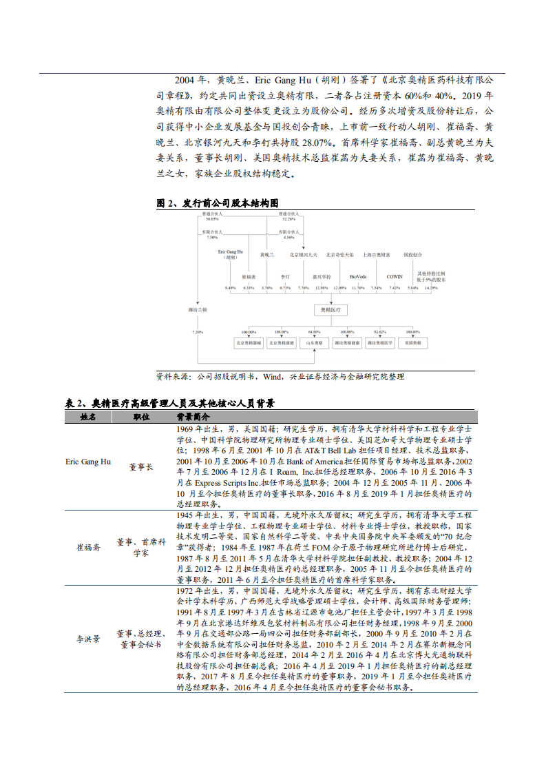2021年中国骨修复材料领域奥精医疗公司优势分析报告.pdf 第4页