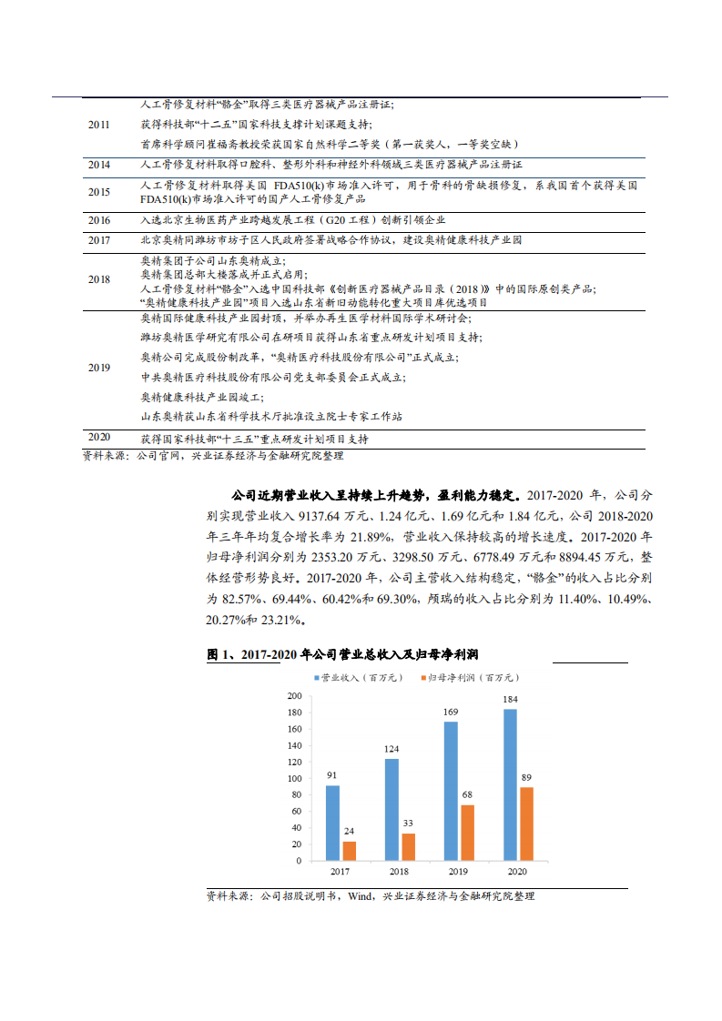 2021年中国骨修复材料领域奥精医疗公司优势分析报告.pdf 第3页