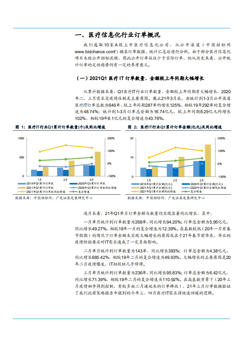 2021年中国医疗信息化行业订单概况分析报告.pdf 第3页