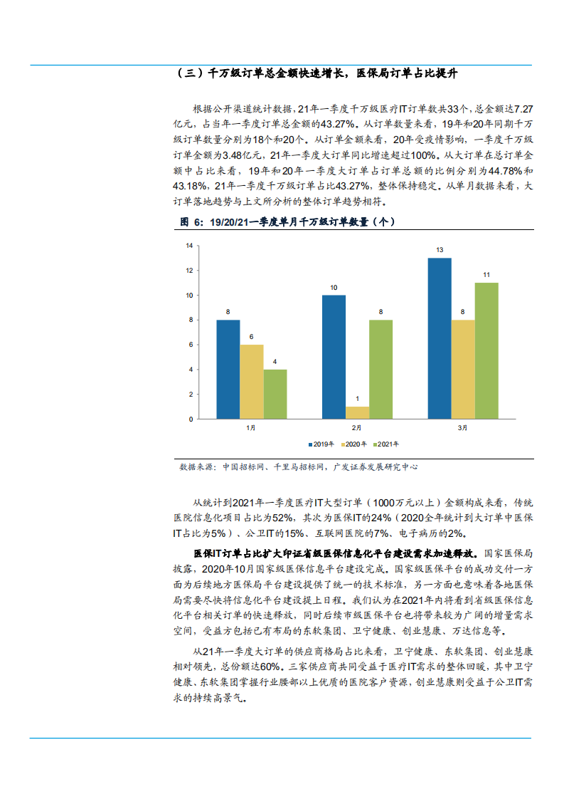 2021年中国医疗信息化行业订单概况分析报告.pdf 第5页